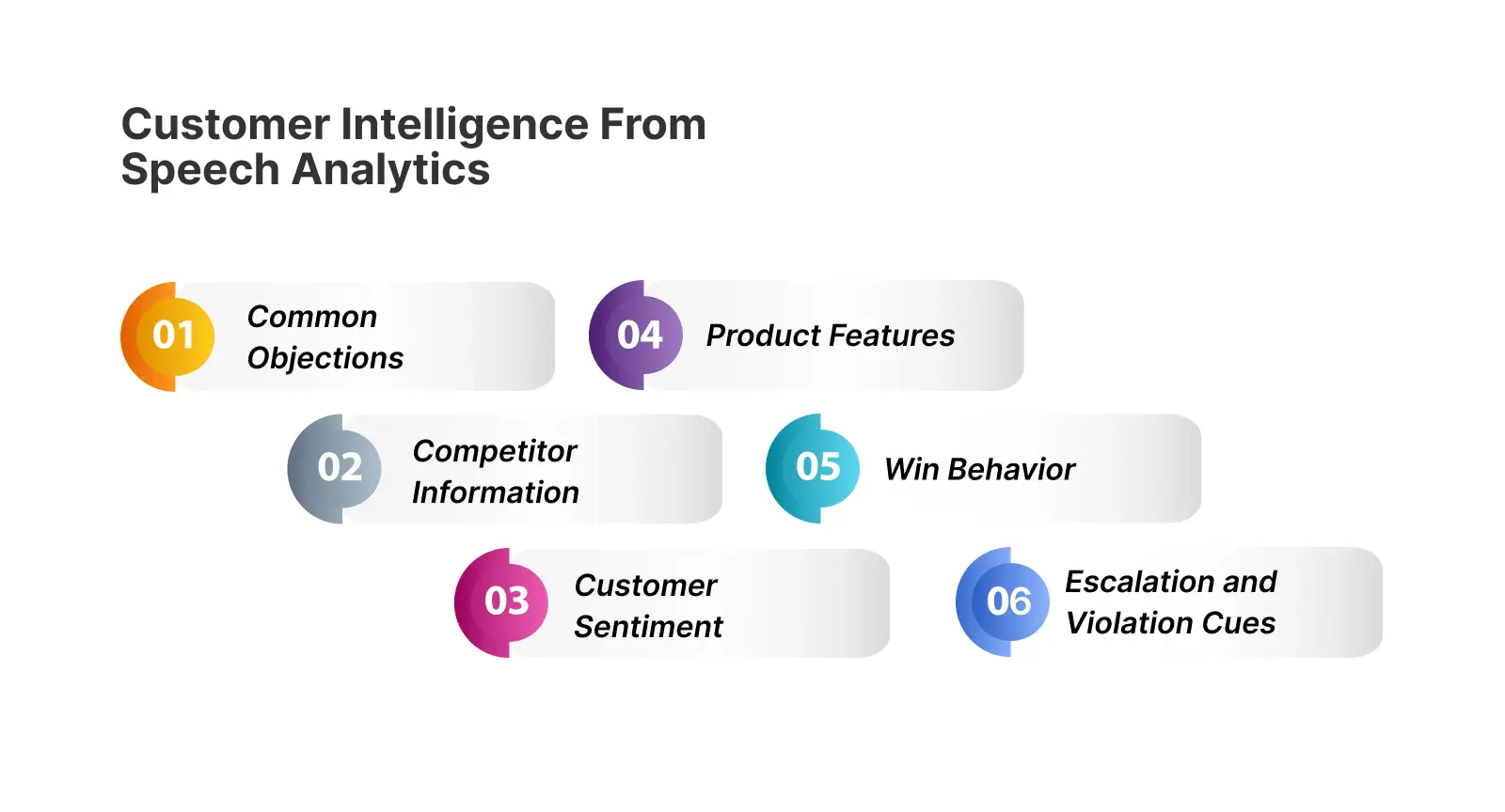 Customer Emotion Analytics Market