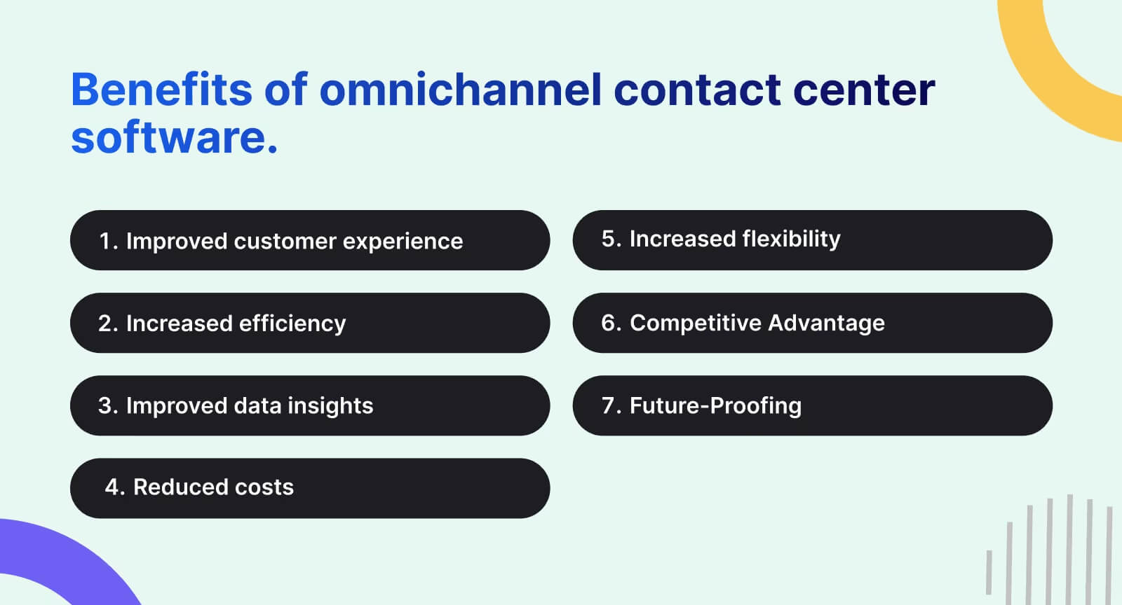 Omnichannel contact center features