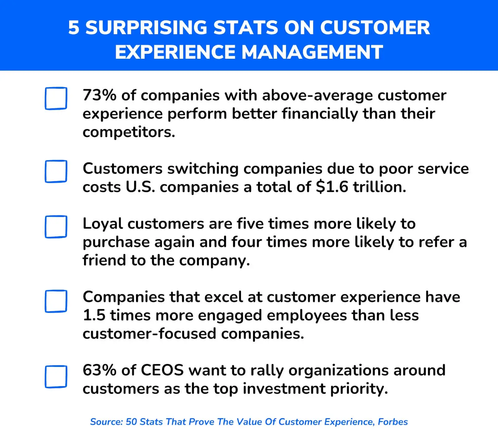5 customer experience management stats that can convince you to invest in CX