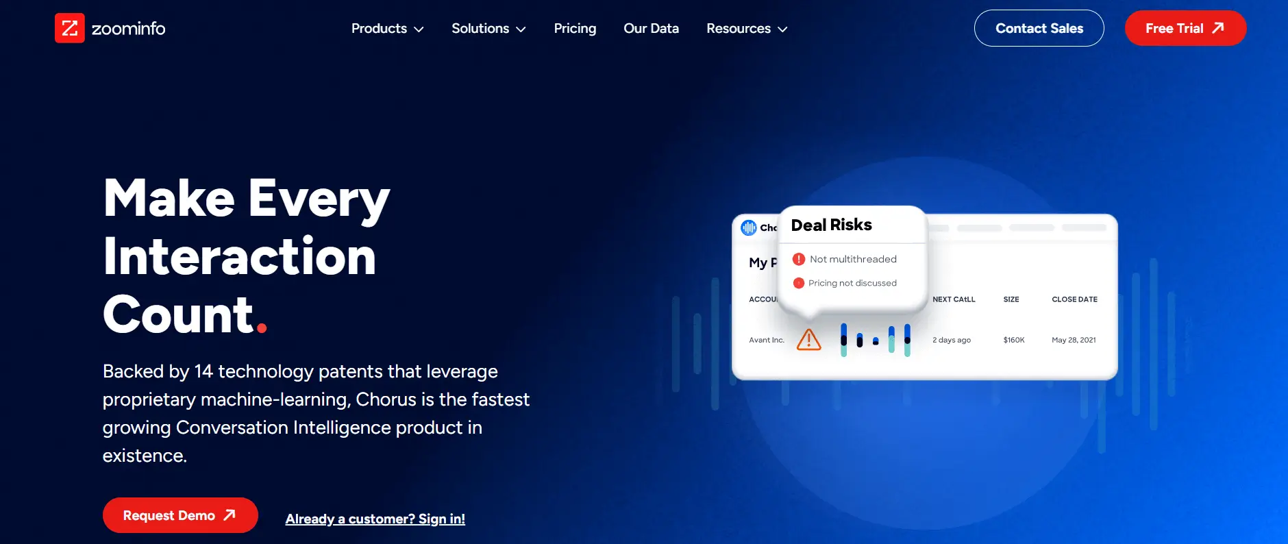Chorus.ai Product Page