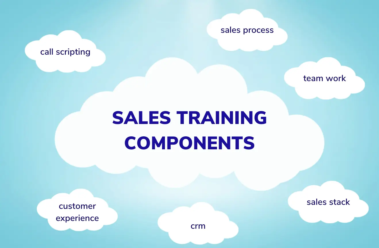 Sales training elements