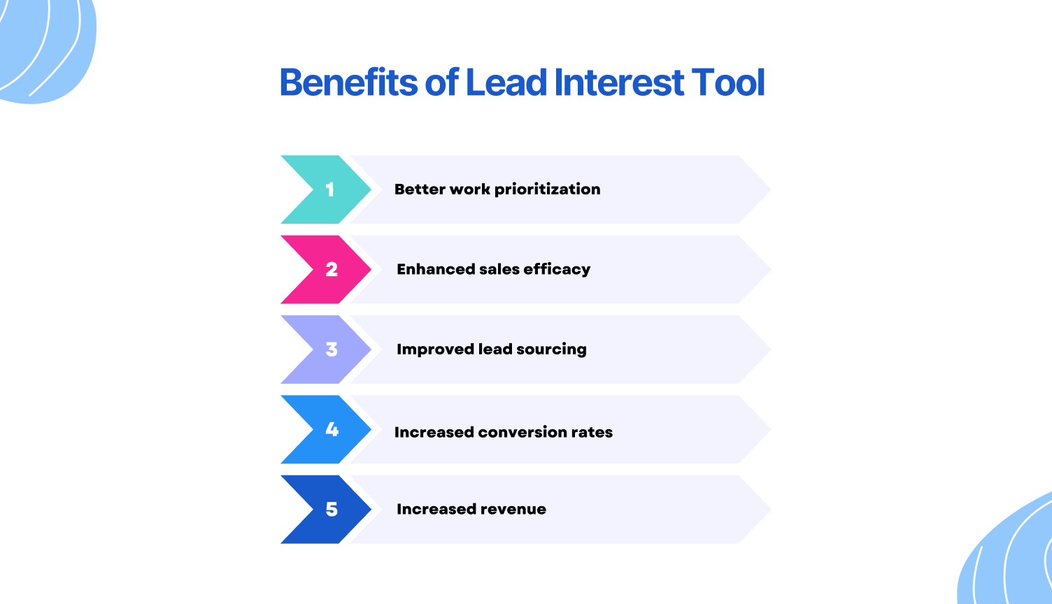 Benefits of Lead Interest Tool