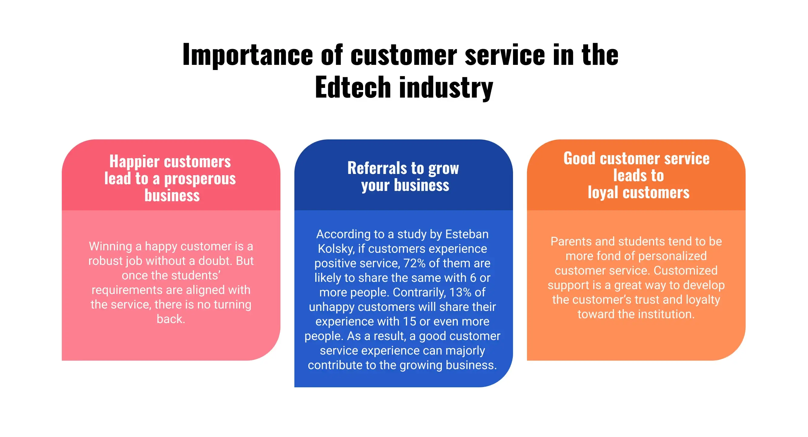 Benefits of customer service in the Edtech industry