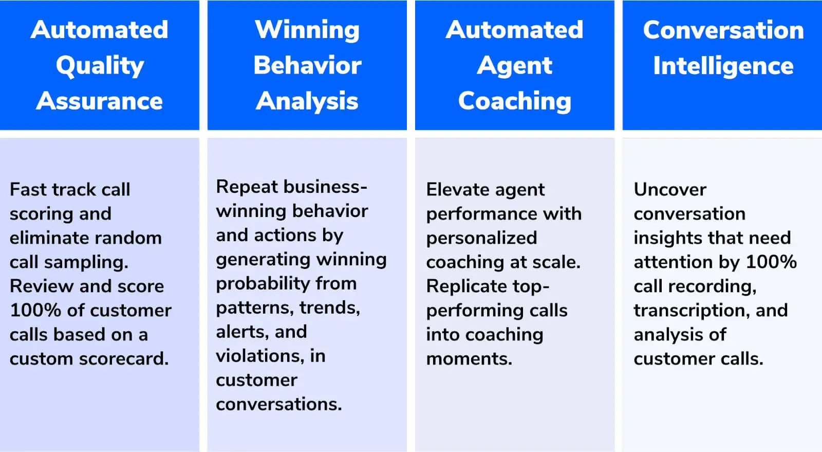 Agent Assist Enhances Brand Quality and Customer Loyalty