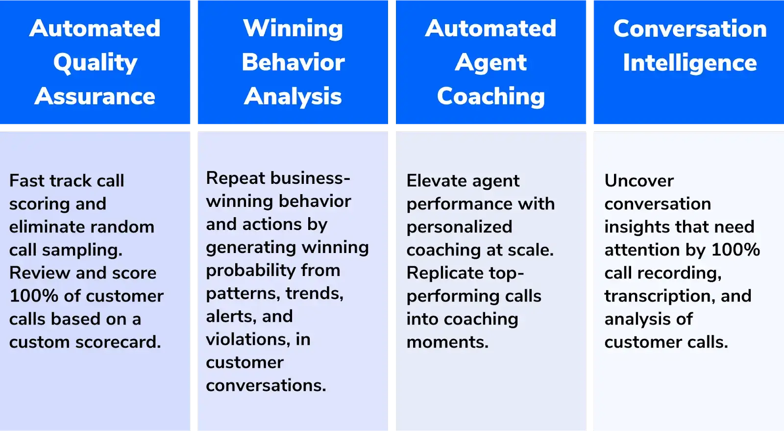 The Product Capabilities Of Convin
