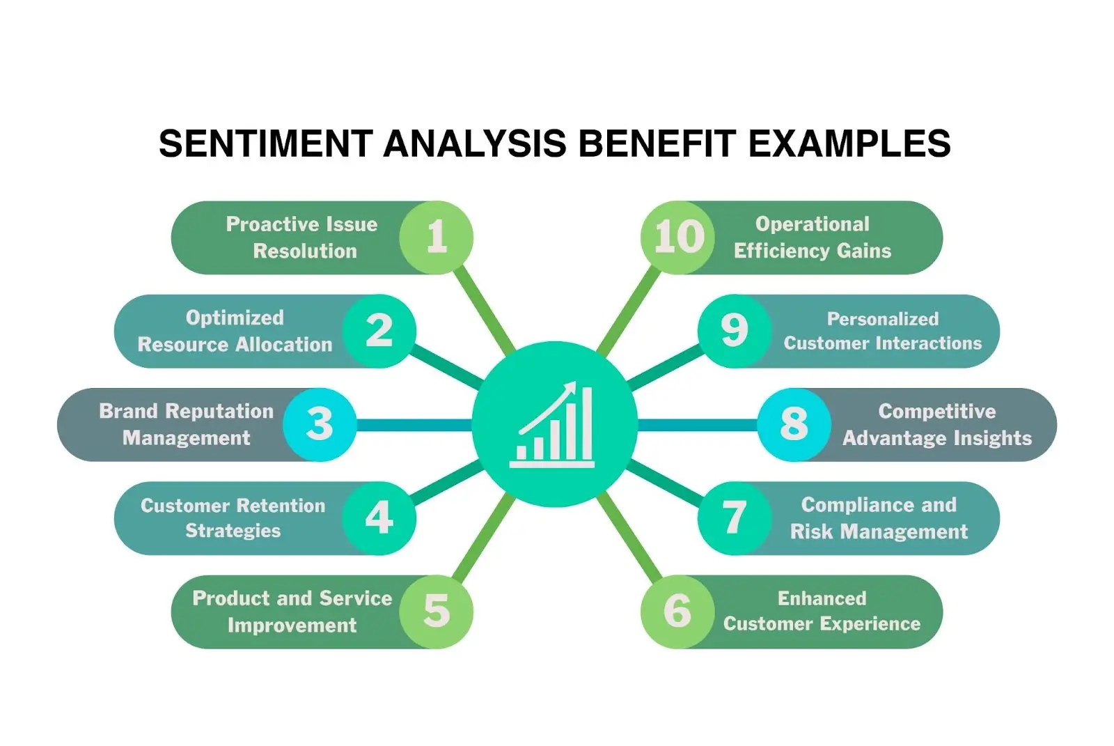 Sentiment analysis benefit examples in business