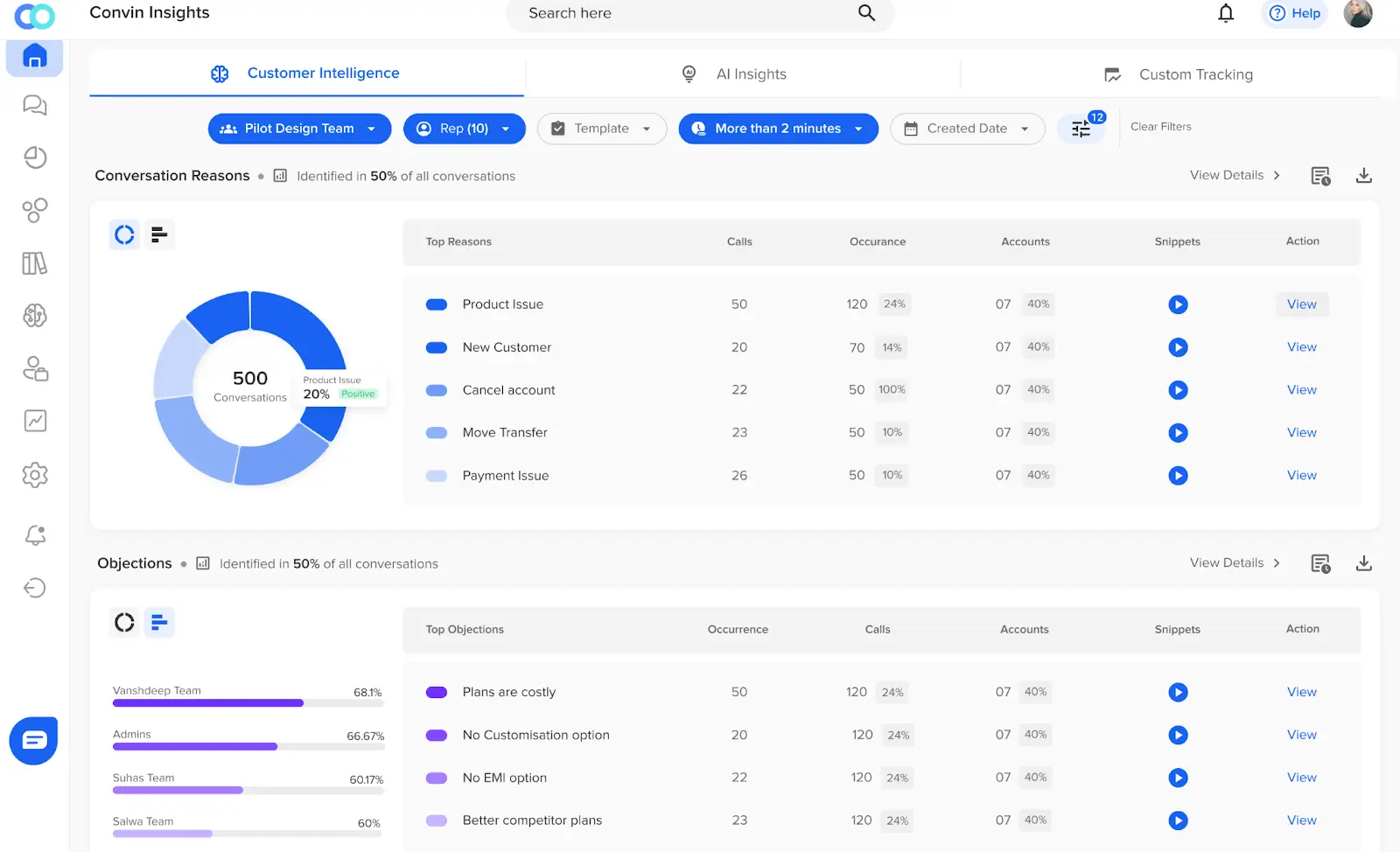 Convin Insights by Convin using generative AI