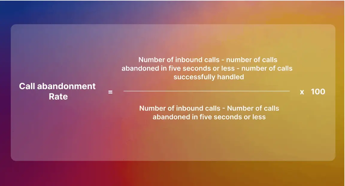 Visualizing the Formula for Calculating Call Abandonment Rate in Call Centers