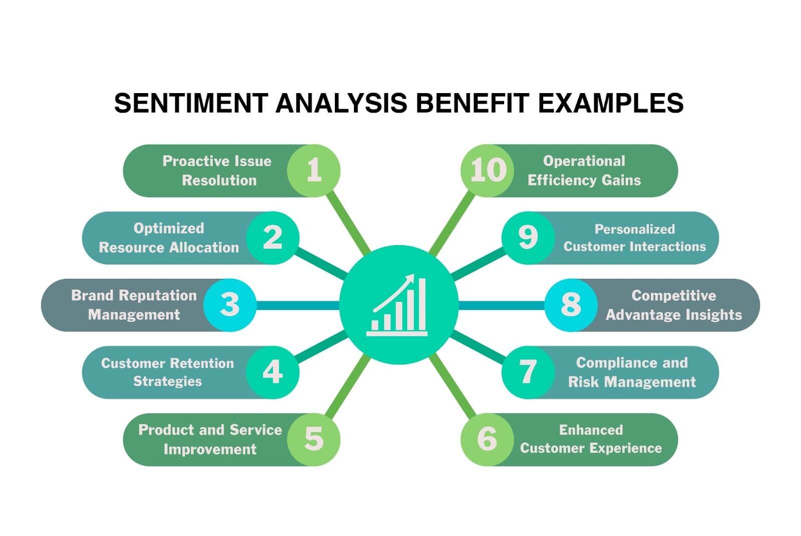 Sentiment analysis benefits examples in business
