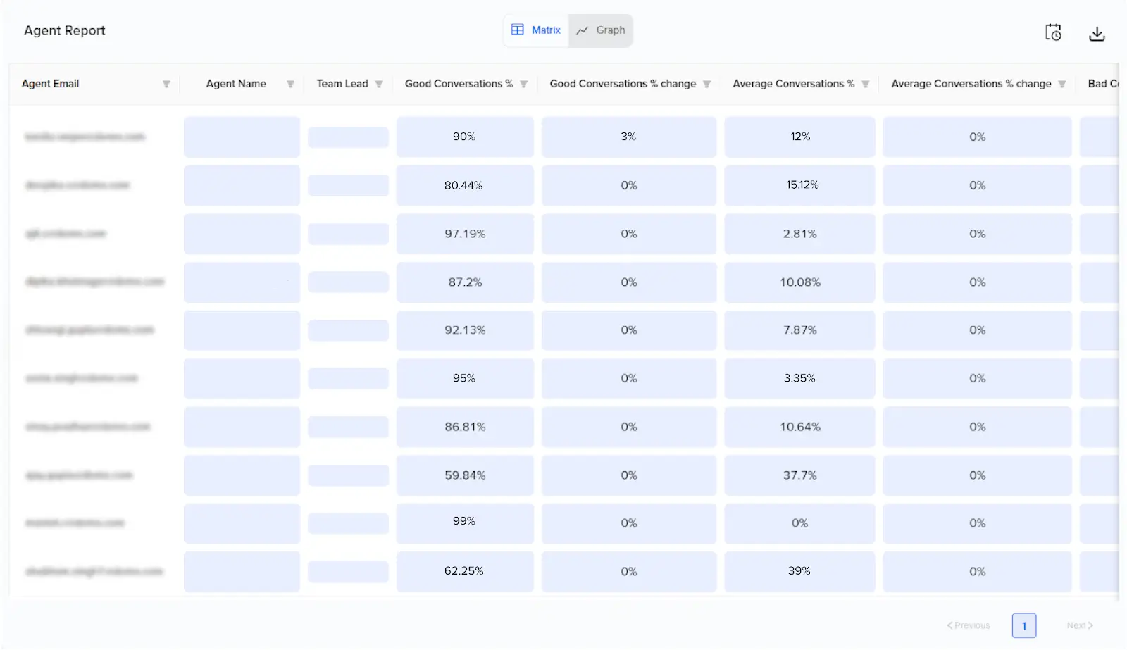 Call center analytics reporting tool