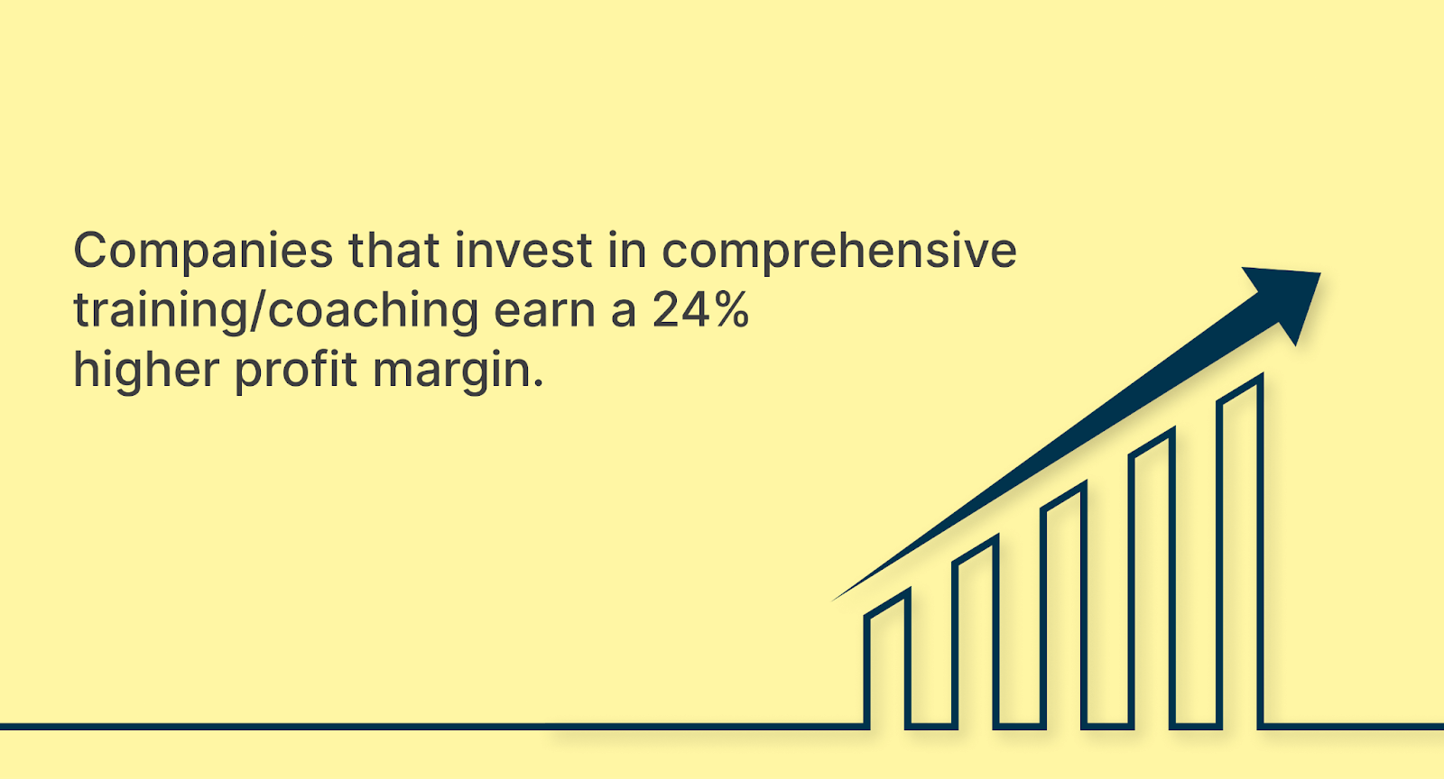 Growth strategy with all-inclusive agent training programs using machine learning in call centers!