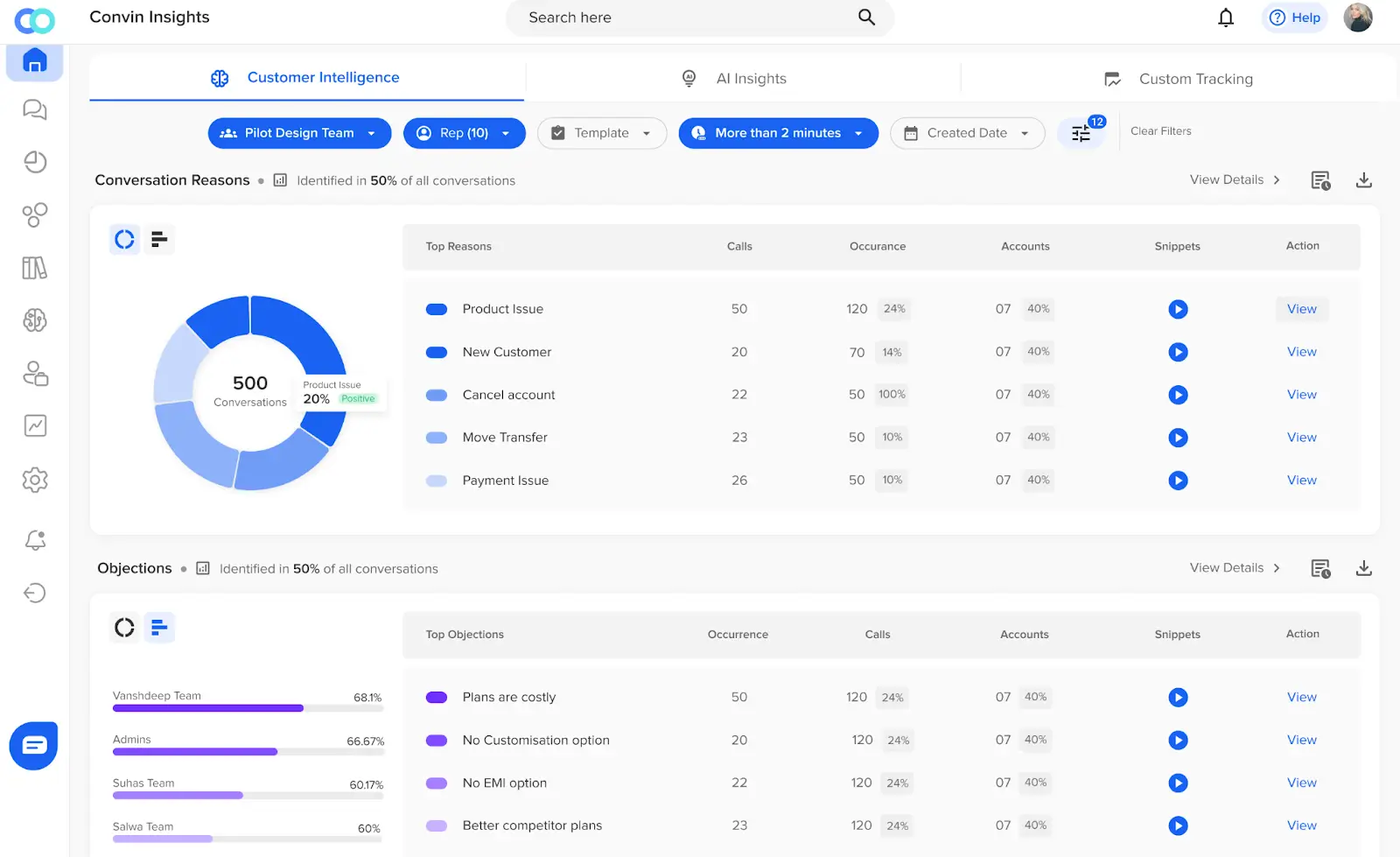 Convin transcripts and analyzes conversations in real-time