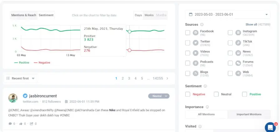 Brand24 sentiment analysis dashboard
