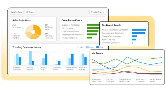 Observe.AI accelerates business outcomes by optimizing campaigns and slashing process times
