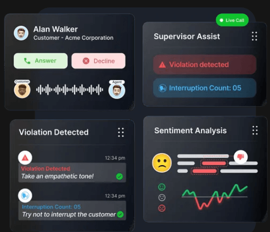 With live agent call tracking, escalations and compliance violations can be decreased