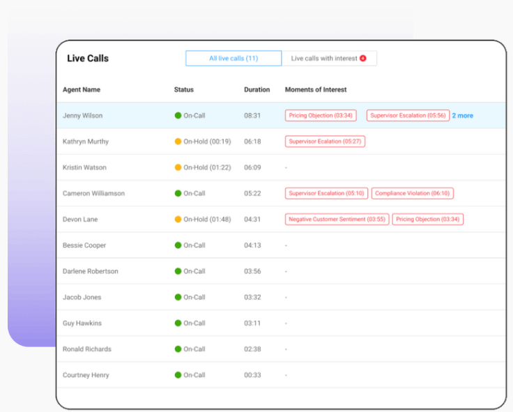 Provide managers with a comprehensive overview of active conversations
