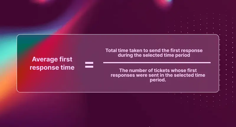 Providing outstanding customer service revolves around optimizing First Response Time