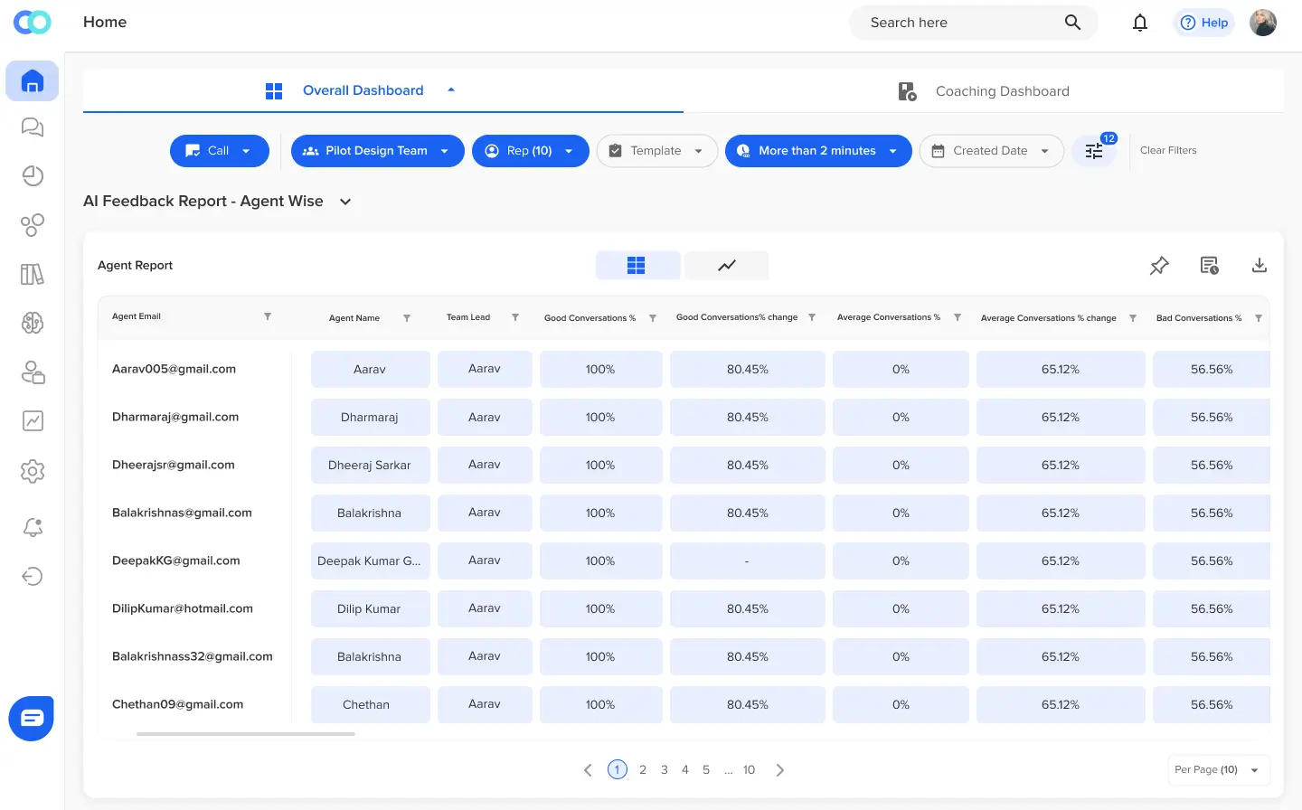 Real-Time Monitoring and Reporting