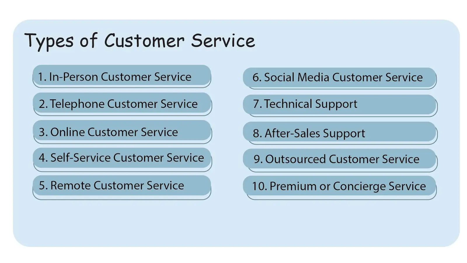 Customer service components