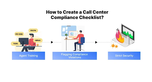 compliance in insurance