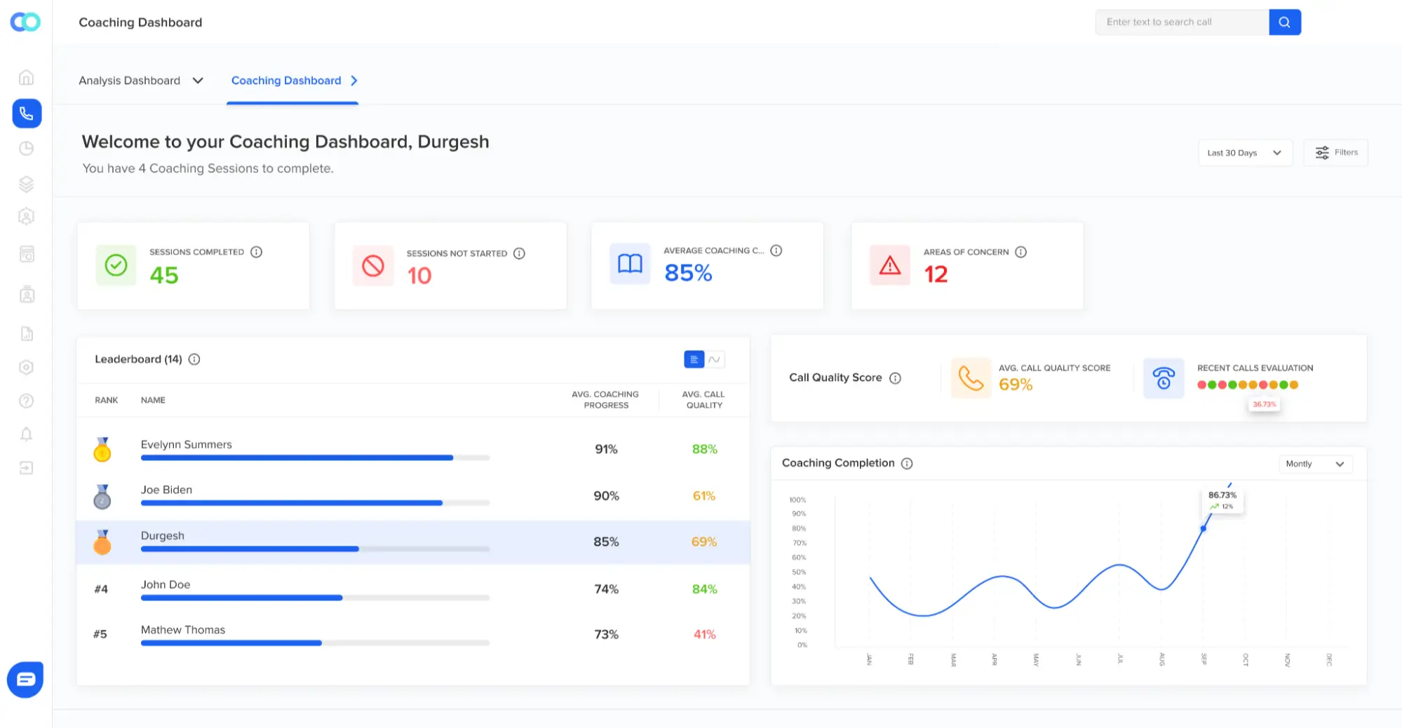 Entire training and onboarding for outsourcing contact centers