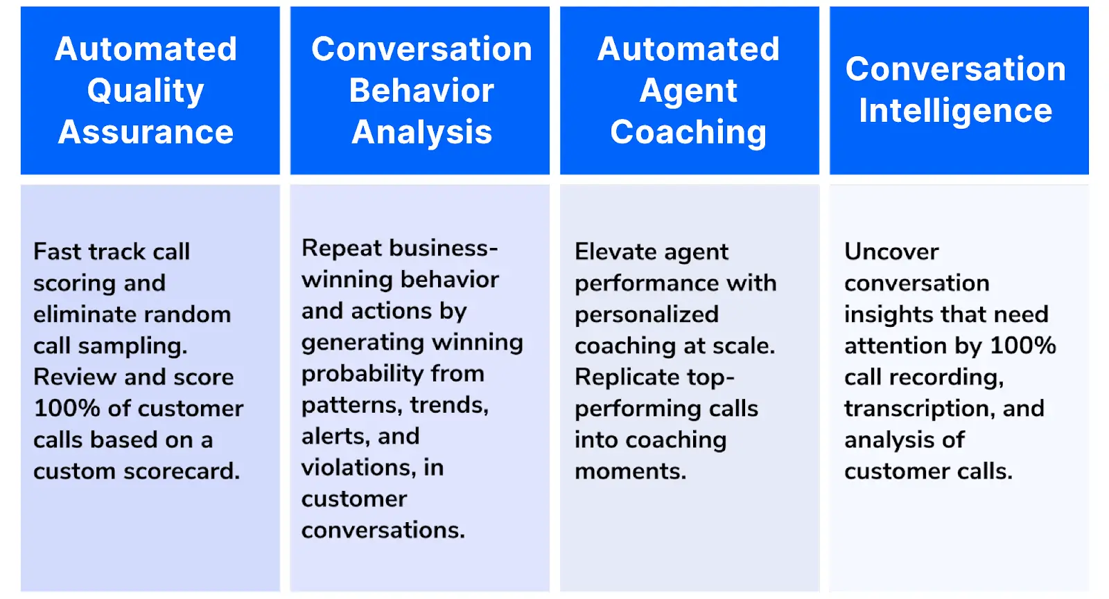  Convin tools' functionalities