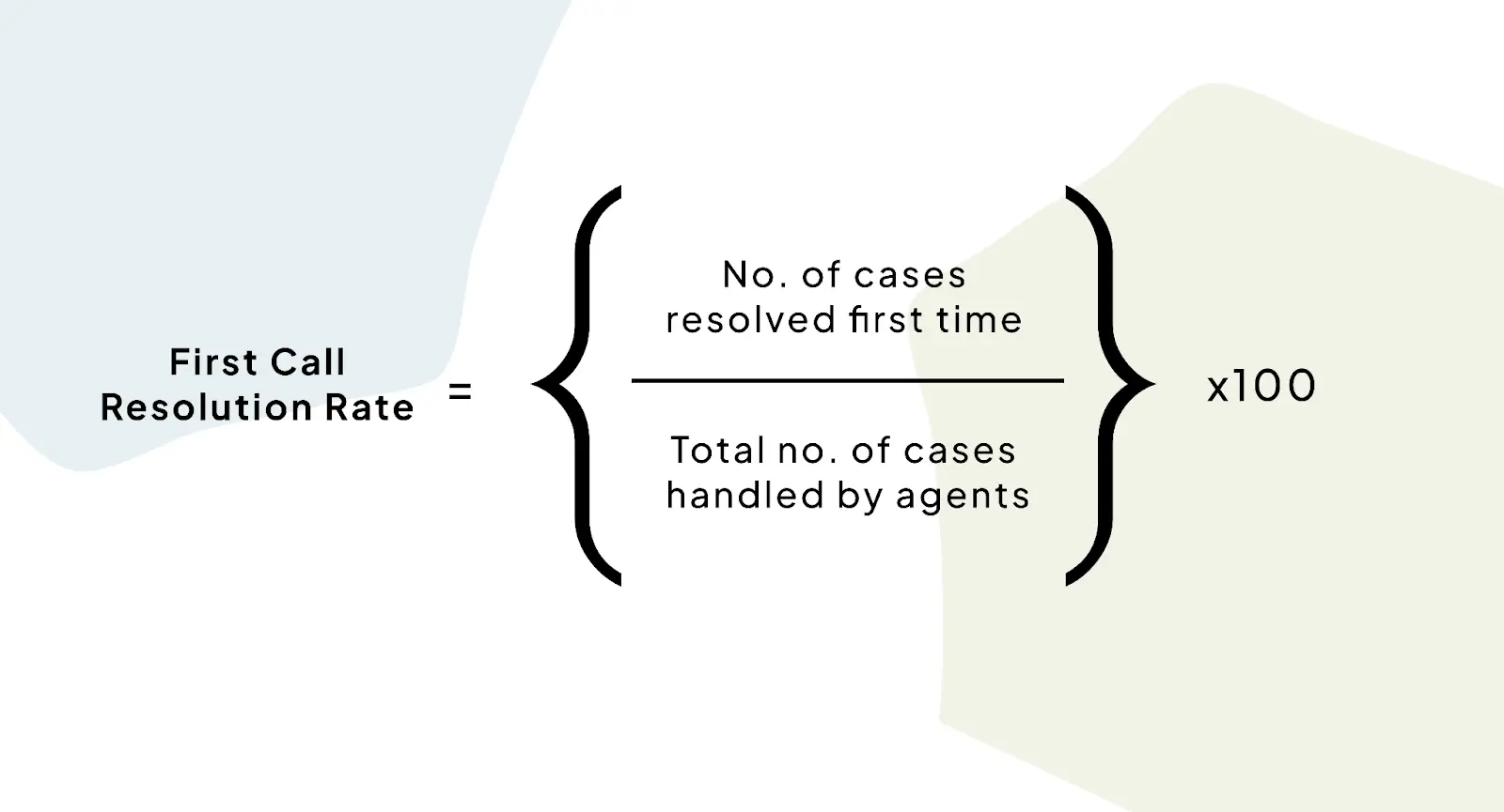 How do you calculate the first call resolution rate to know Call center industry standards 2024?
