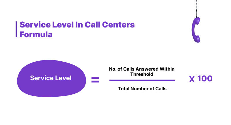 How do you calculate the service level in call centers?