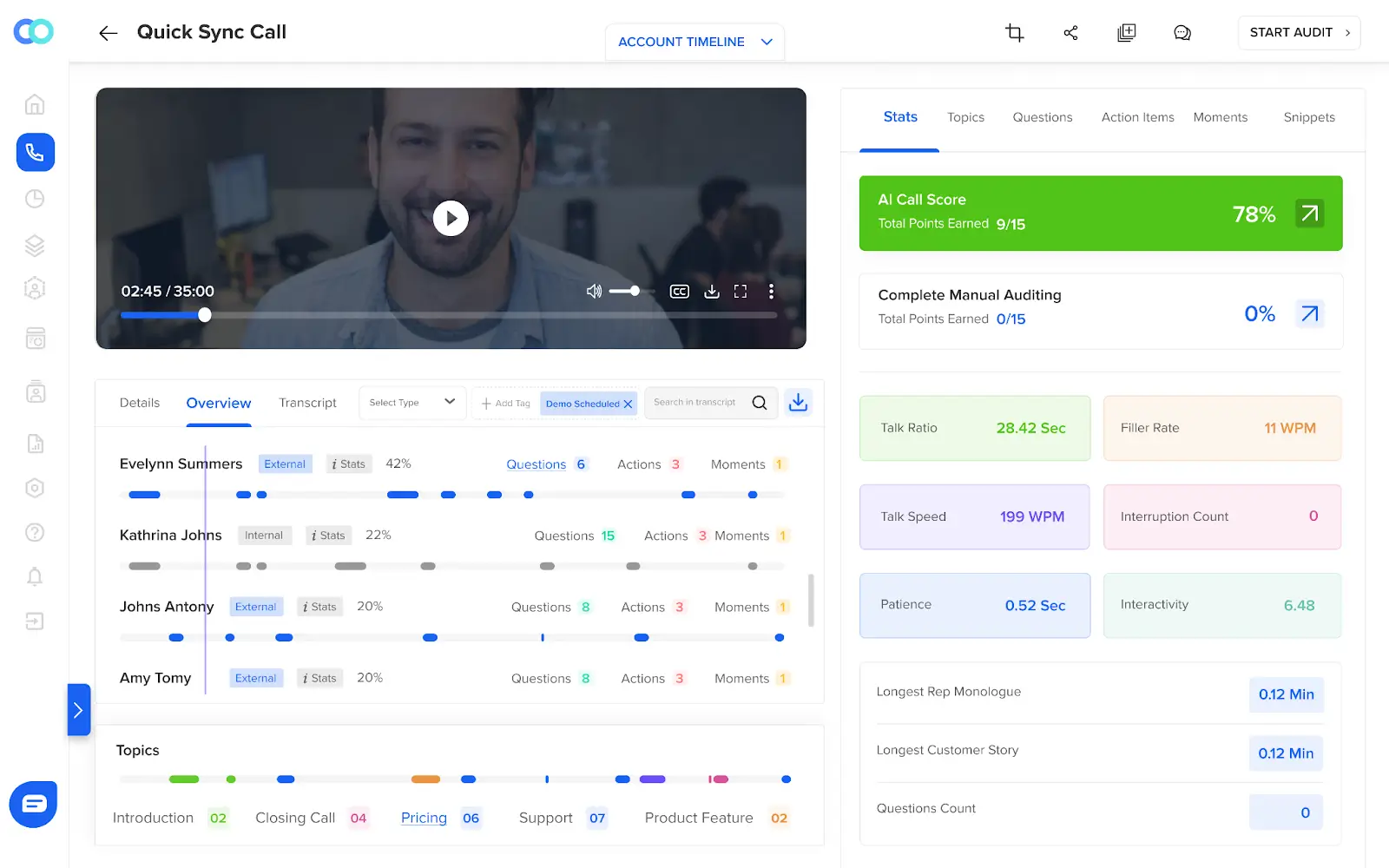 Convin sales reporting dashboard