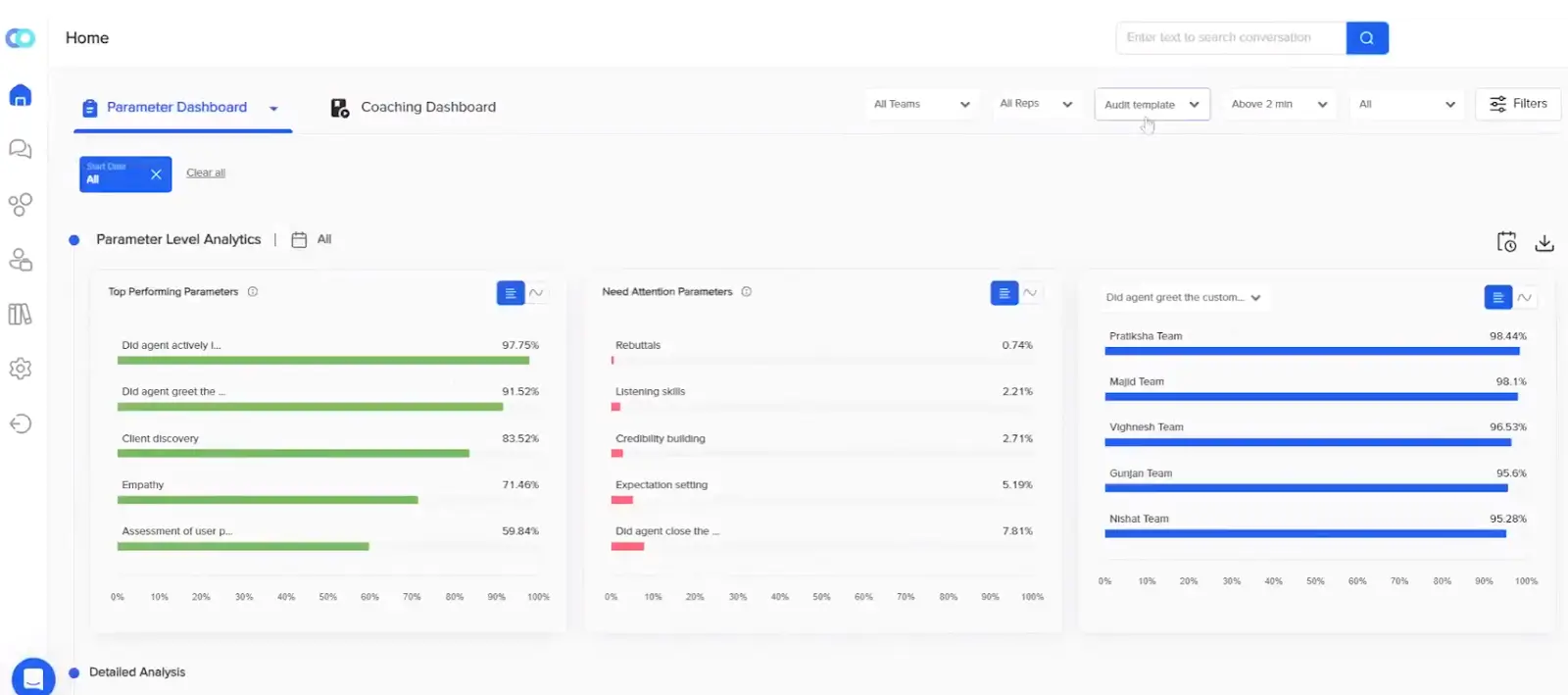 Convin’s agent performance parameters