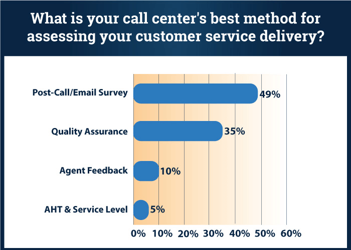 What Is a Customer Service Self-Evaluation?