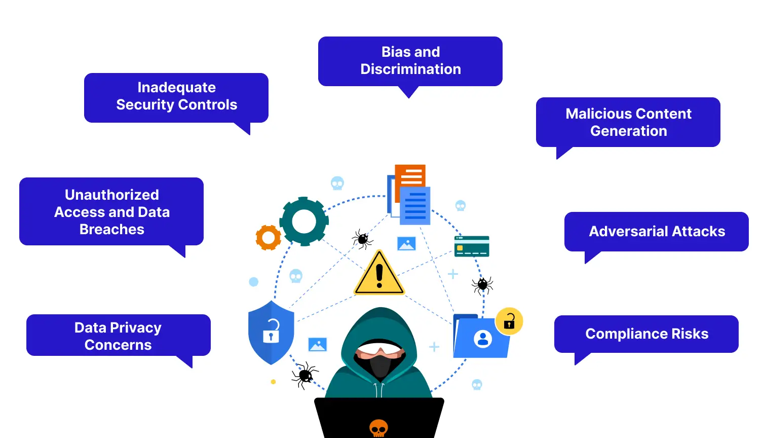 Challenges of Gen AI in contact centers
