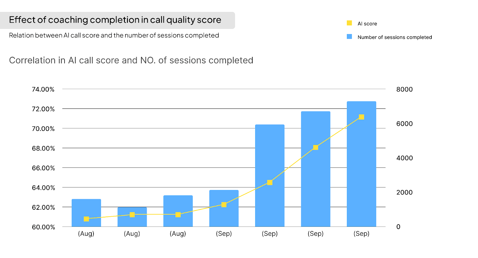 Call center reporting