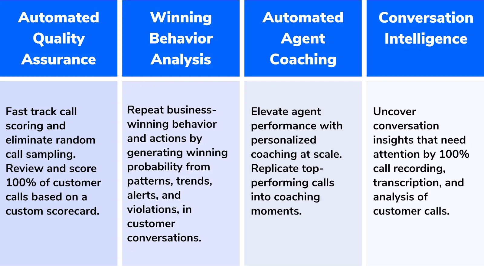 Convin product capabilities