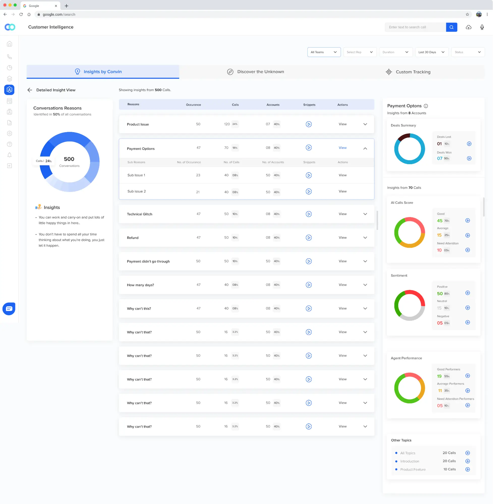 A customer intelligence report displays win and loss analysis for multiple conversational purposes.