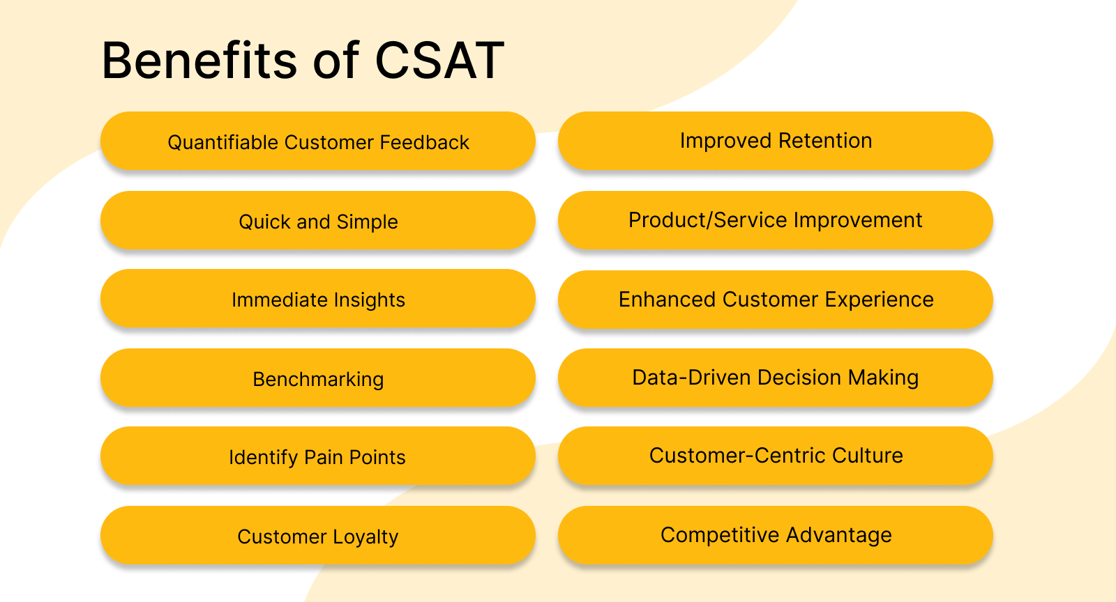 What Is a Customer Satisfaction Score and its benefits?