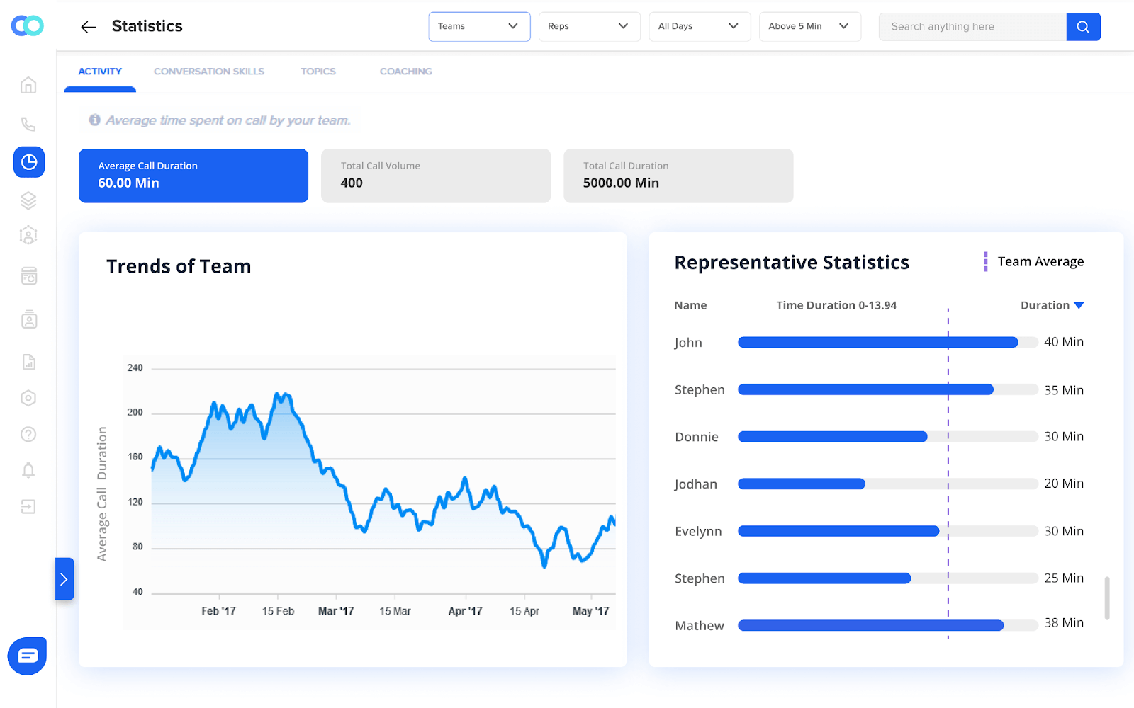 Conversation analysis in call center