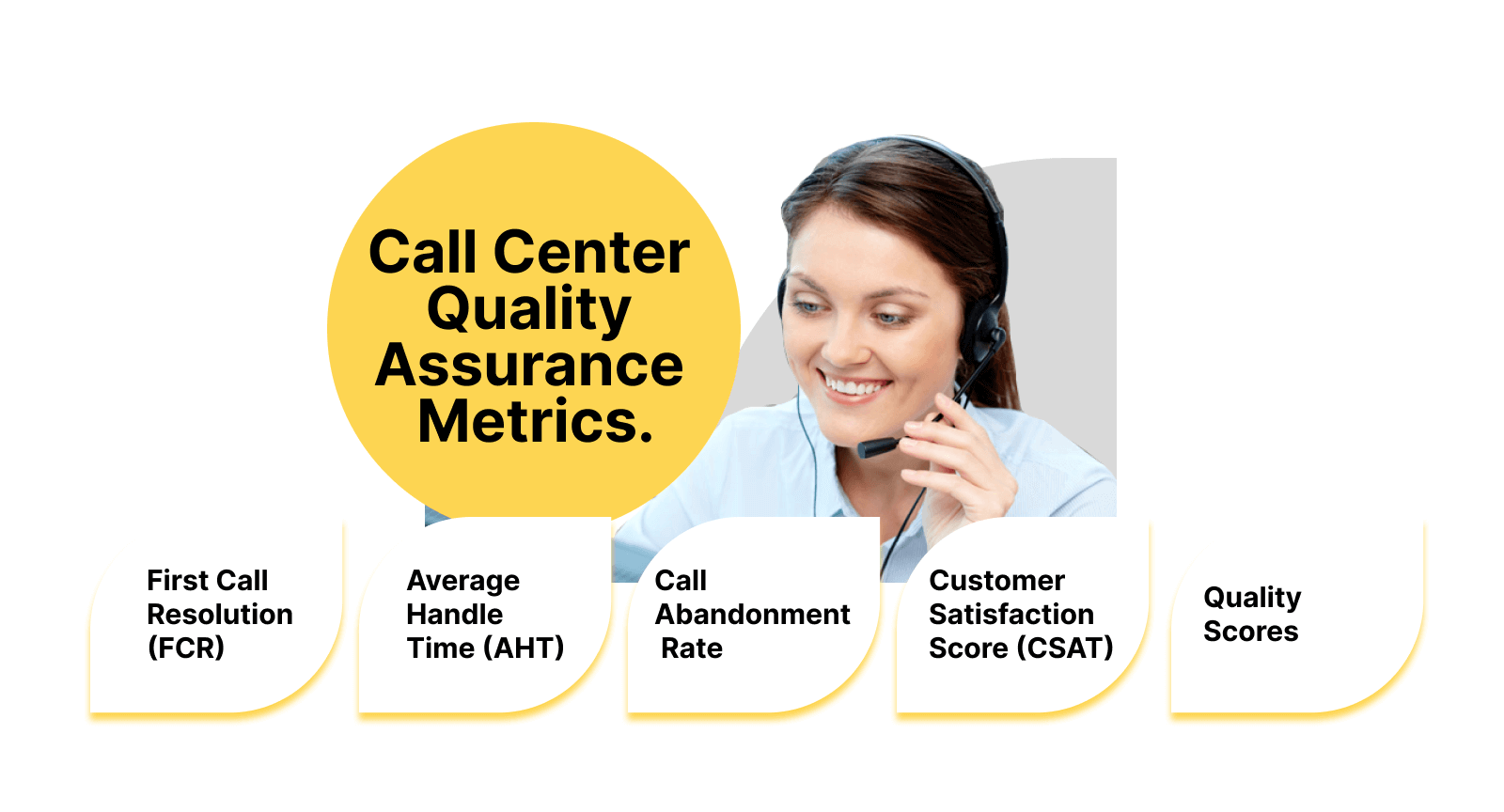 Remote call center quality assurance metrics