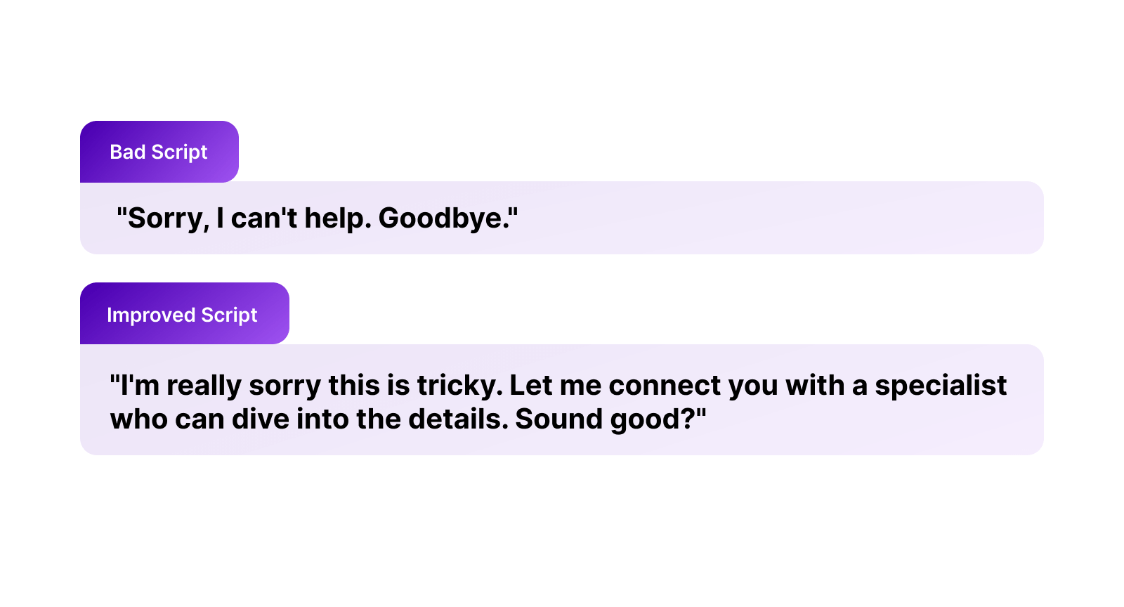A good call center script can improve escalation paths