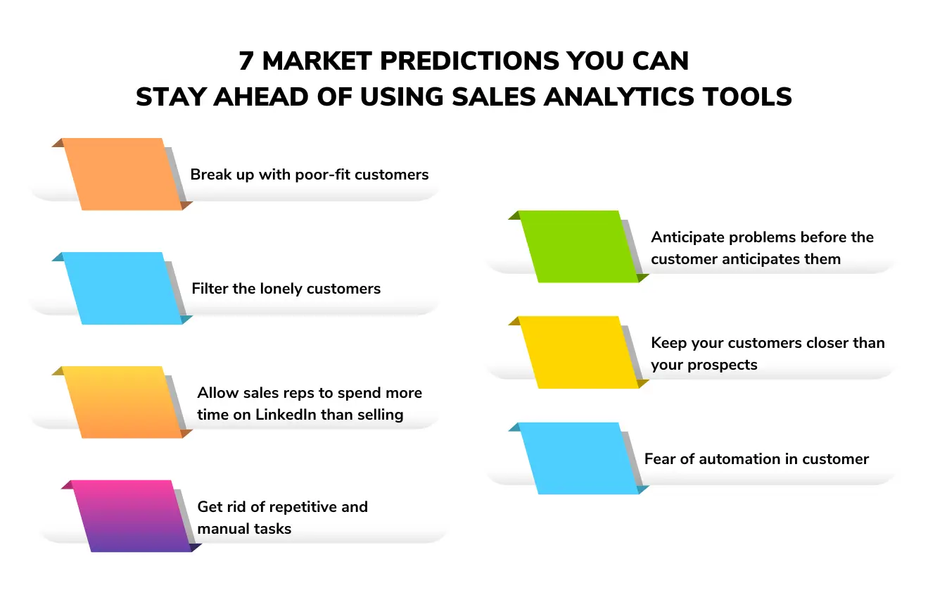 Market pattern regarding consumer behavior