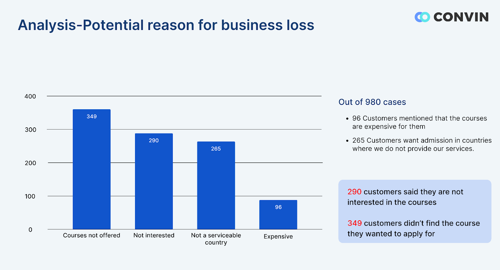 Reason For Potential Business Loss Report By Convin Conversation Intelligence Software
