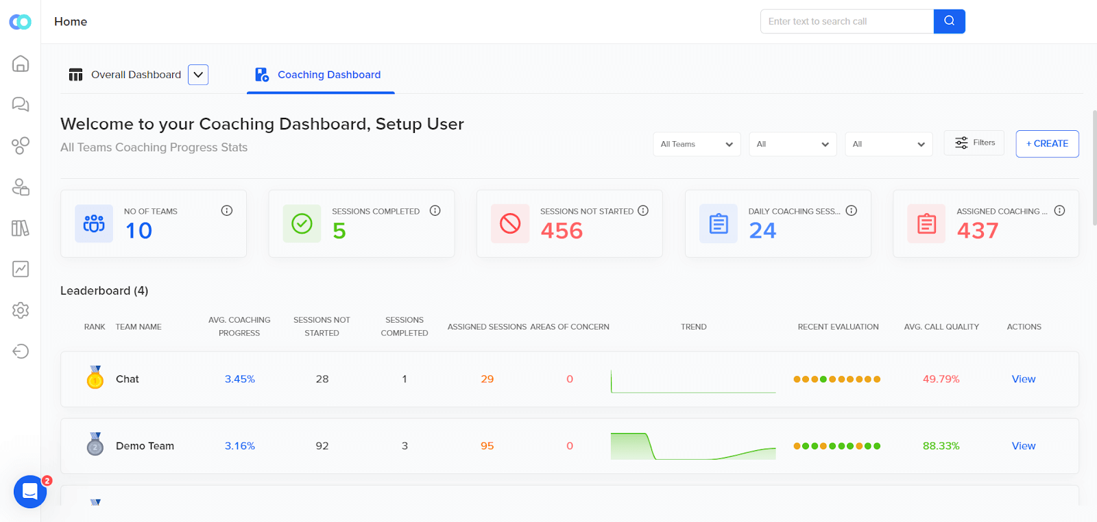 Convin call center coaching dashboard helps lower average handle time call center