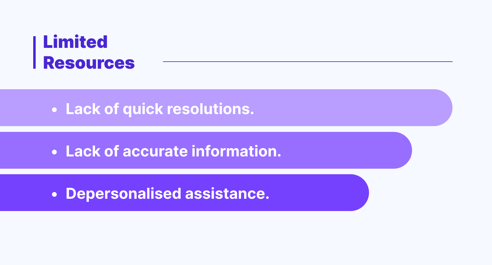 Effect of limited resources and technology in call centers