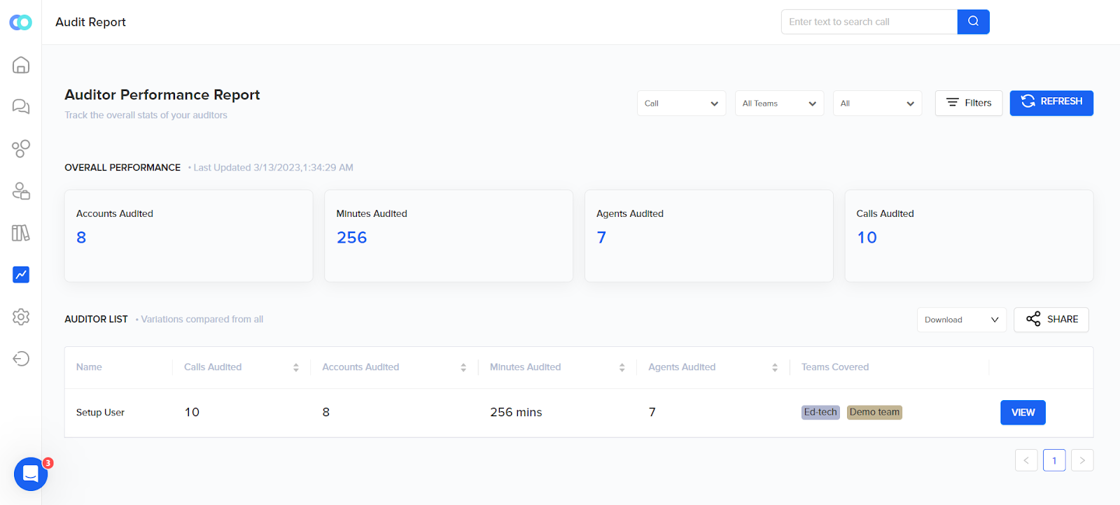 Convin’s Contact Center Reporting Dashboard