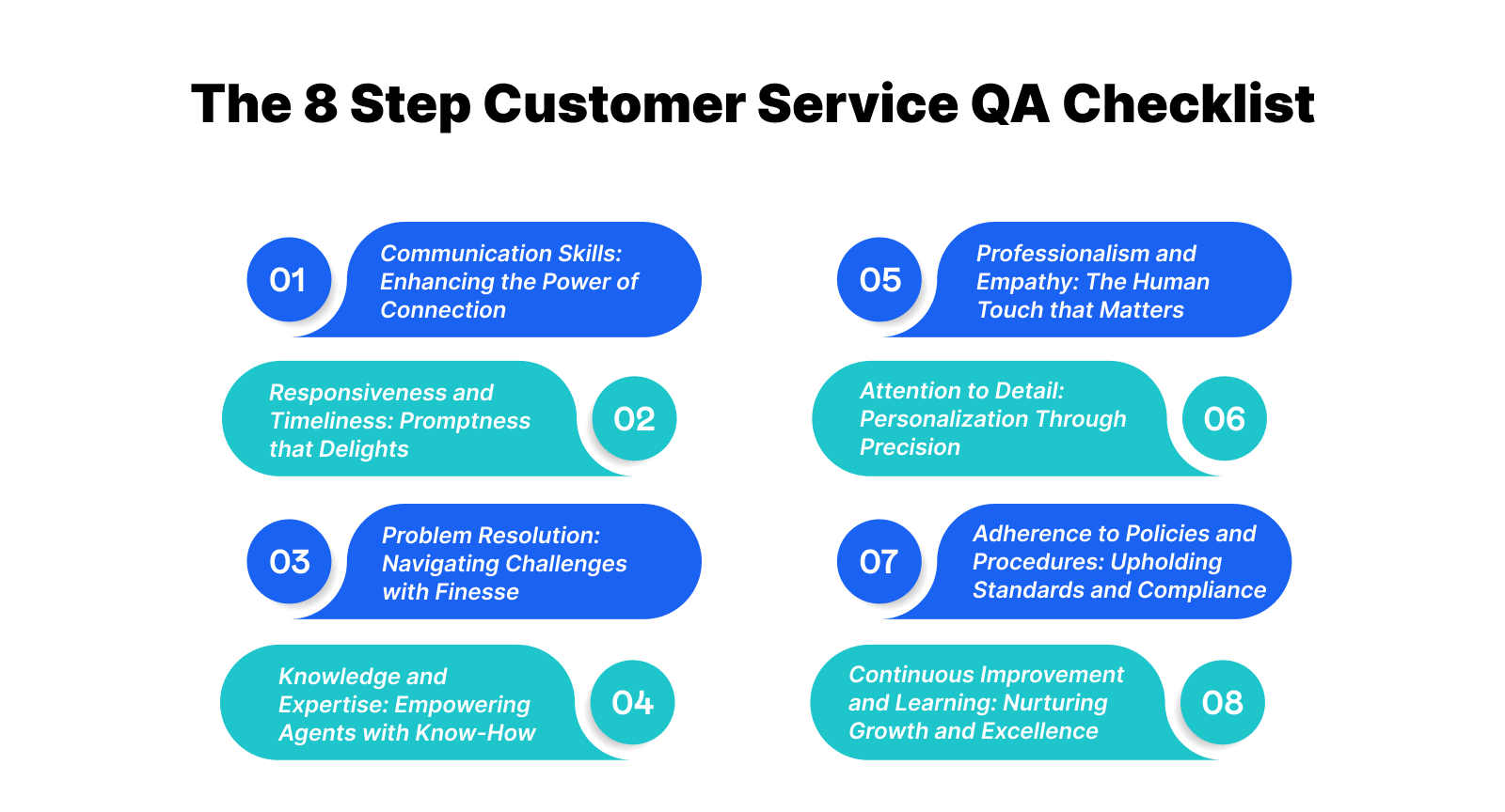 Customer Service QA Checklist
