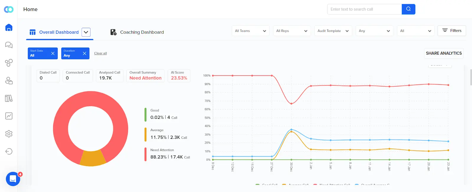 Call Center Scripting Solution