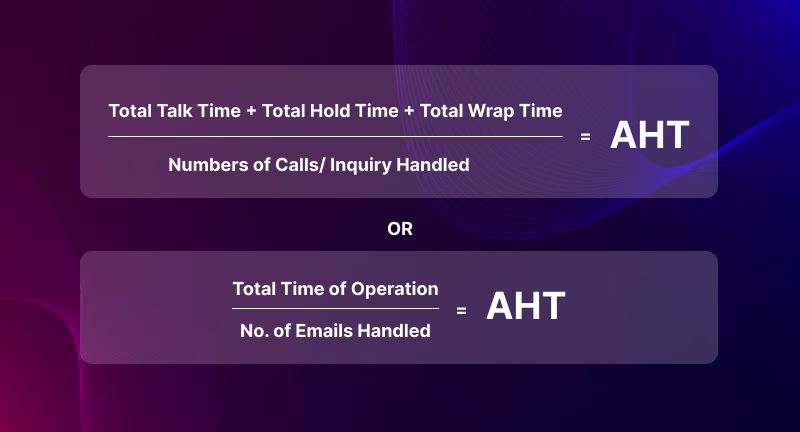How to calculate productivity formula of AHT