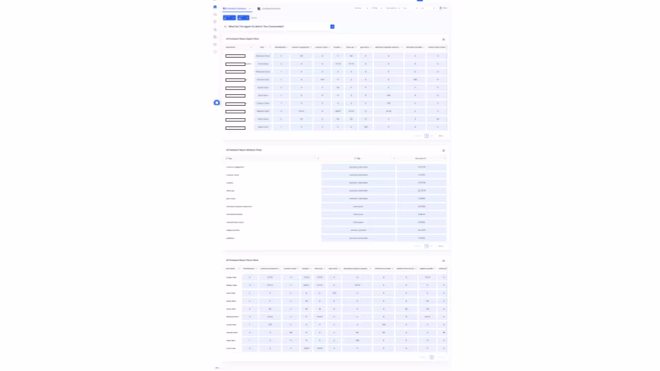 AI-Feedback dashboard for improved call center productivity