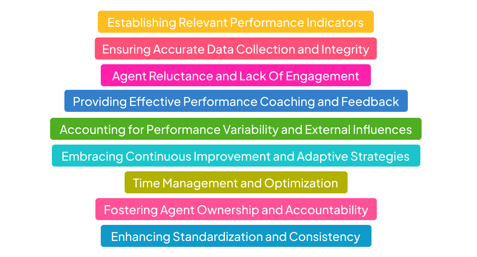 Challenges Of Performance Management