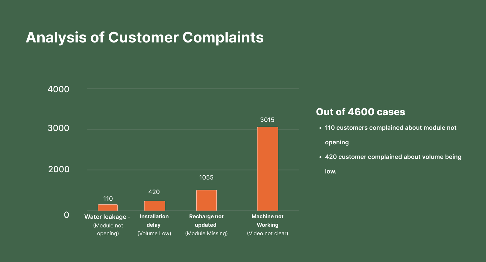 Reports that help in analyzing first call resolution